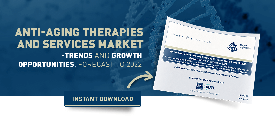 Anti-Aging Therapies and Services Market
