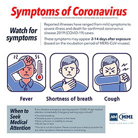 Symptoms of Coronavirus