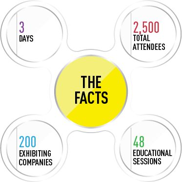 Spring Congress 2021 - The Facts: 3 Days | 2500 Total Attendees | 200 Exhibiting Companies | 48 Educational Sessions