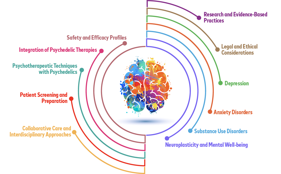 Topics Infographic